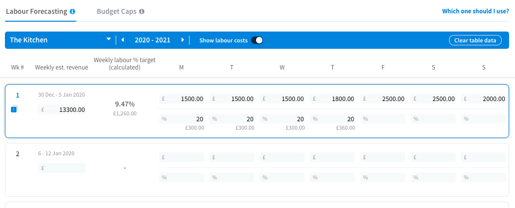 Adding labour percentages in RotaCloud Labour Forecasting 