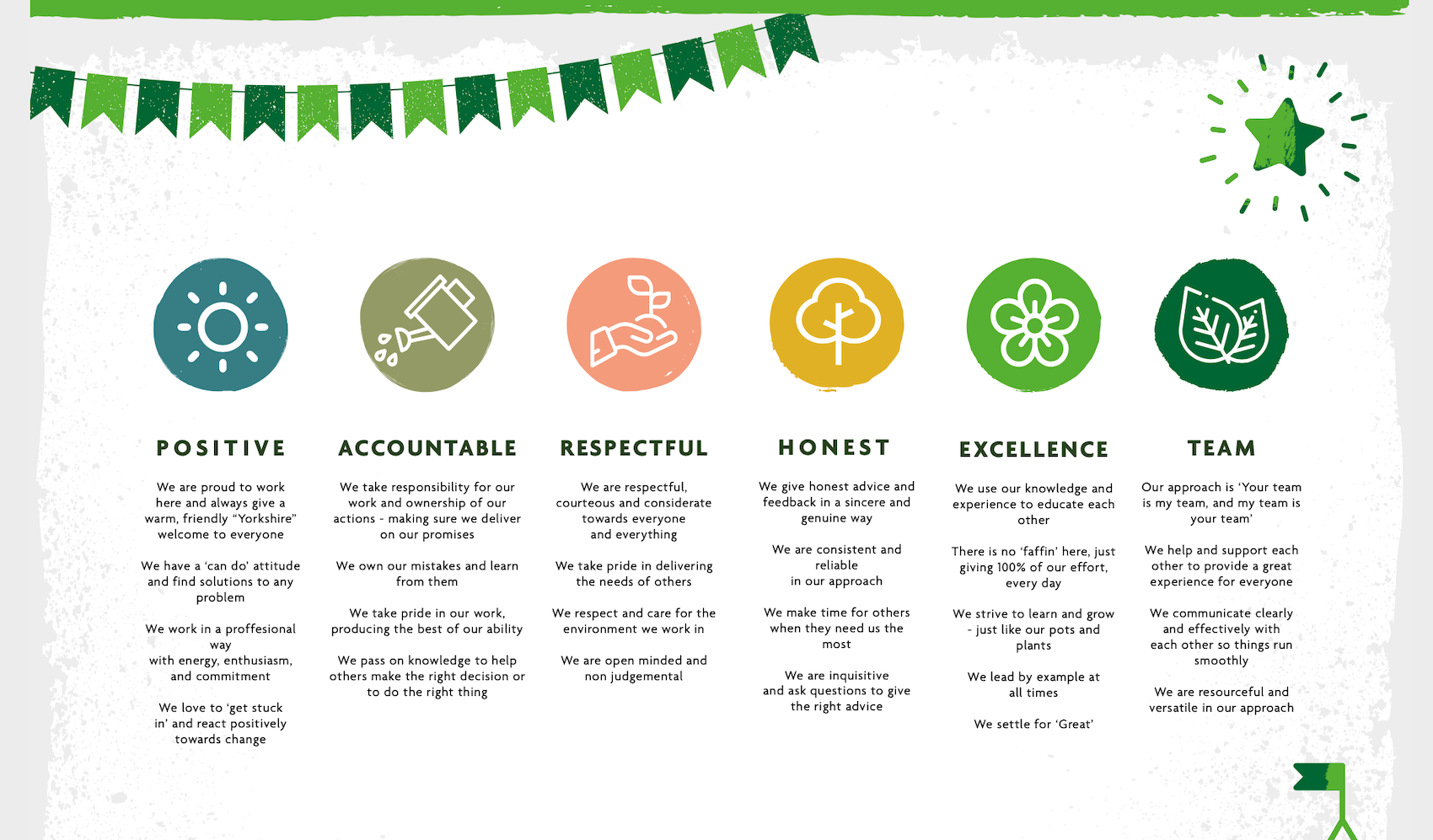 Image showing Togn Garden Centre's company values with icons and descriptions