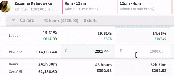 Animated GIF showing daily estimated revenue being entered into a rota in RotaCloud