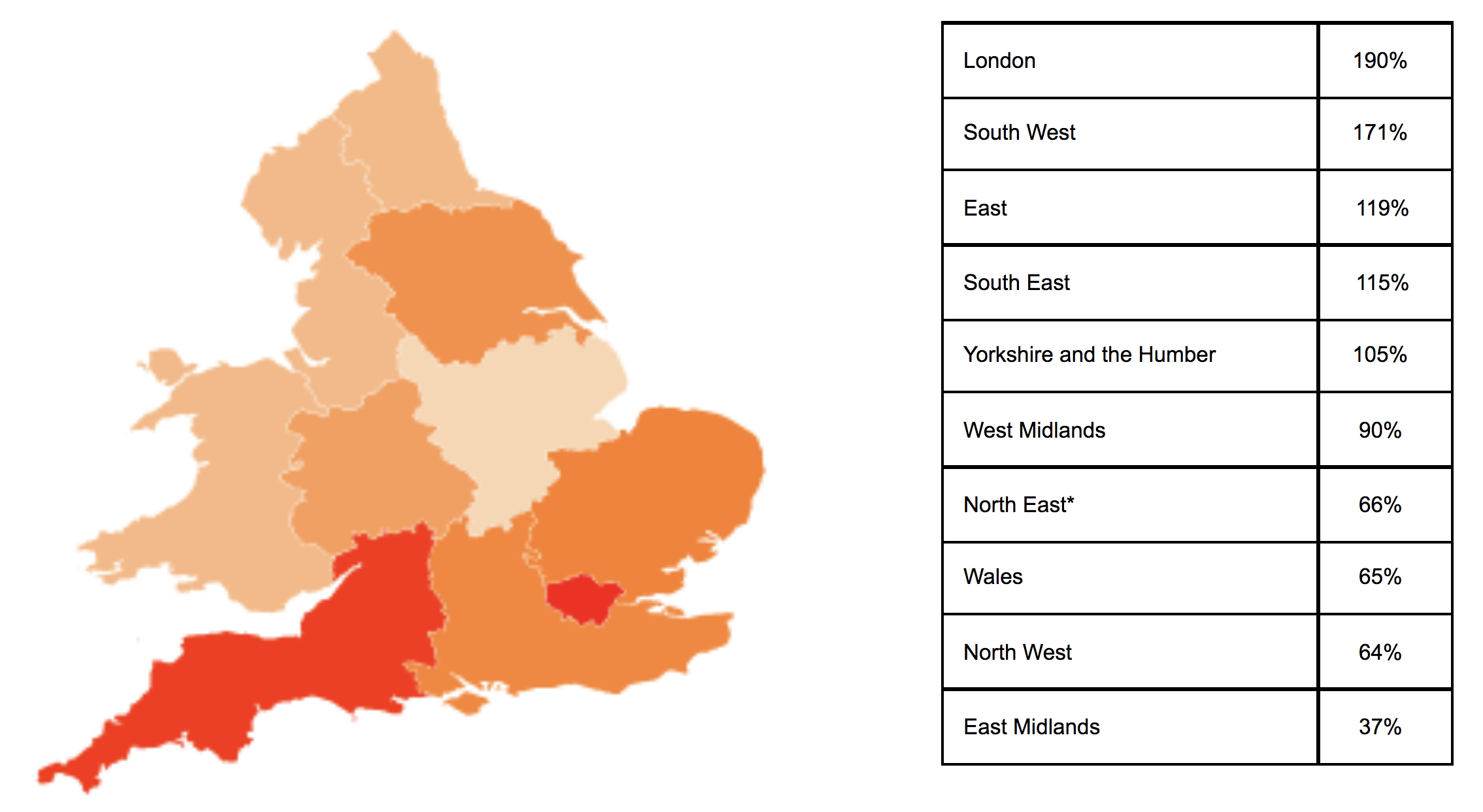 A heatmap of England showing the increase in hospitality job vacancies, broken down by region