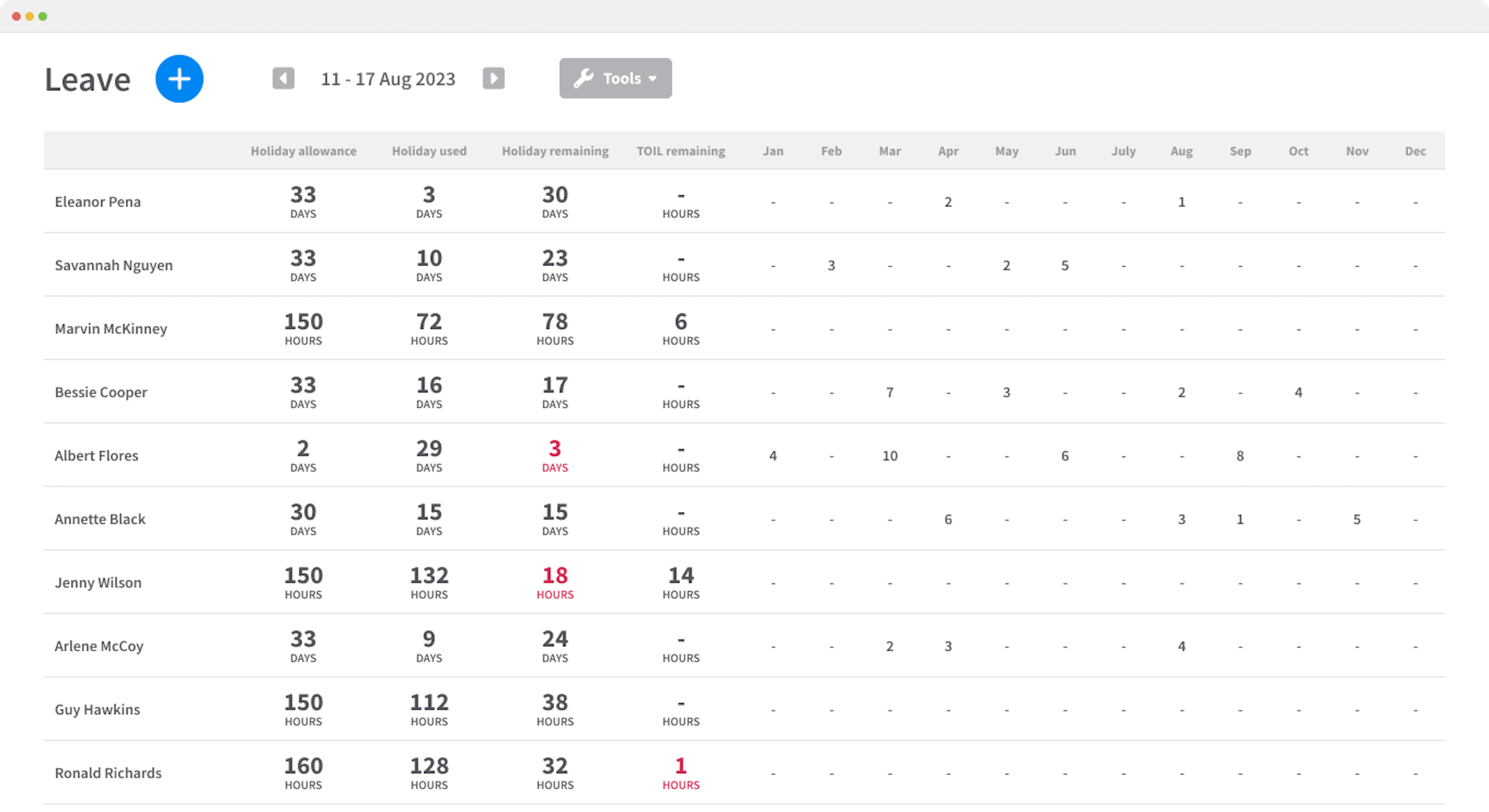 Screenshot of annual leave records in RotaCloud