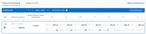 Animated gif showing expected revenue and target labour cost spend being added to Labour Forecasting screen